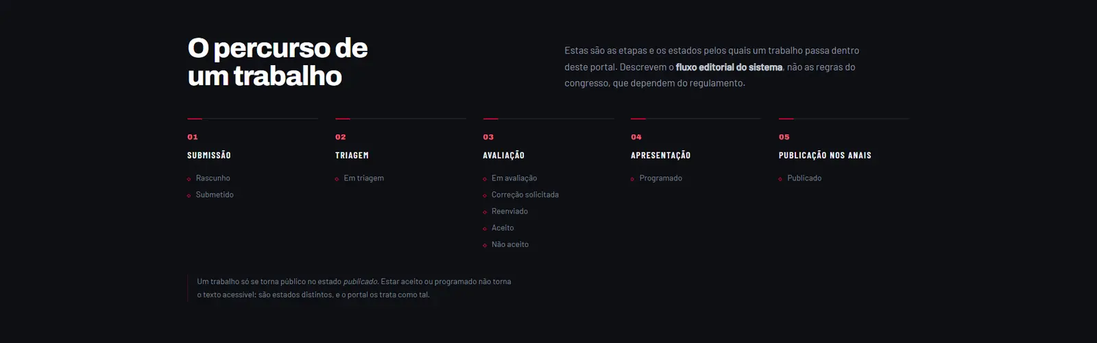 VI CICO · Trabalhos científicos · somente área pública